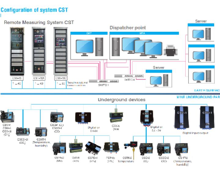 Hệ thống quan trắc khí CST-40